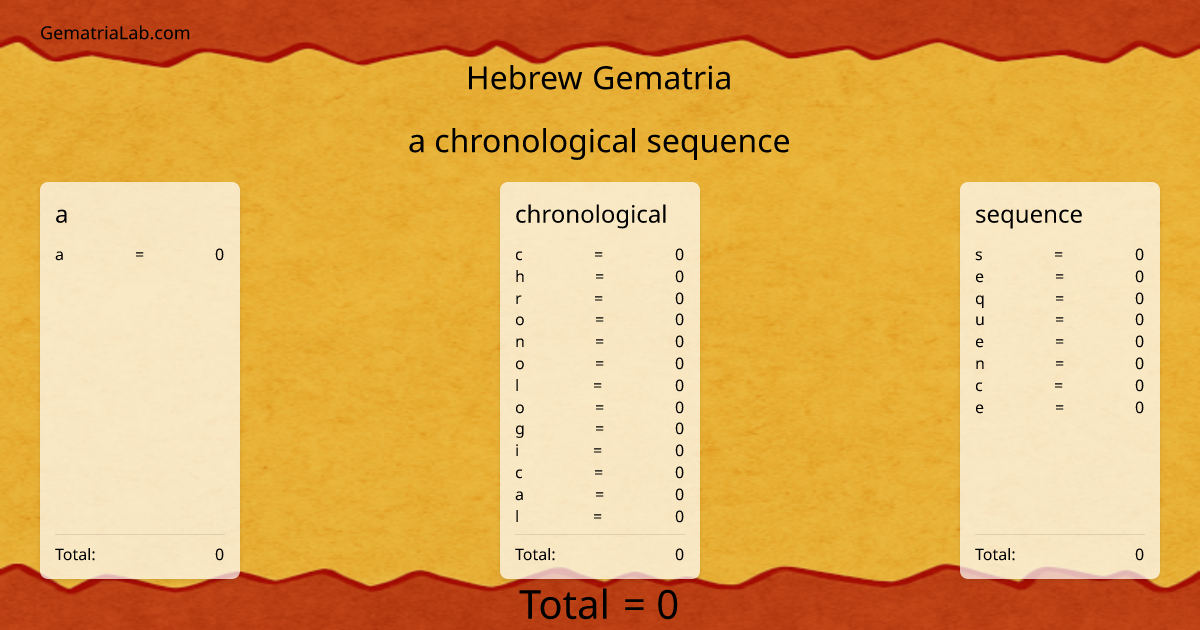 a chronological sequence in hebrew Gematria